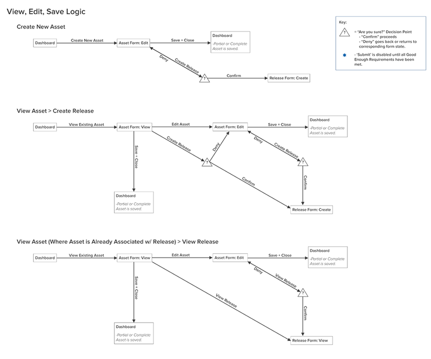 WMG Web Extension V1